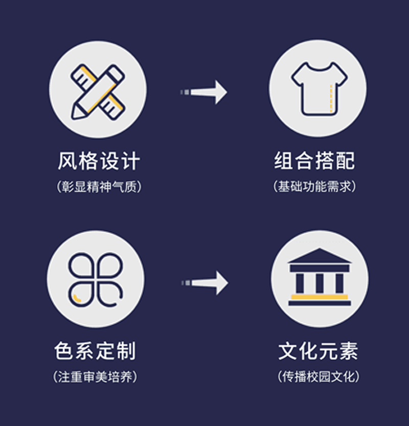 預(yù)約設(shè)計(jì)